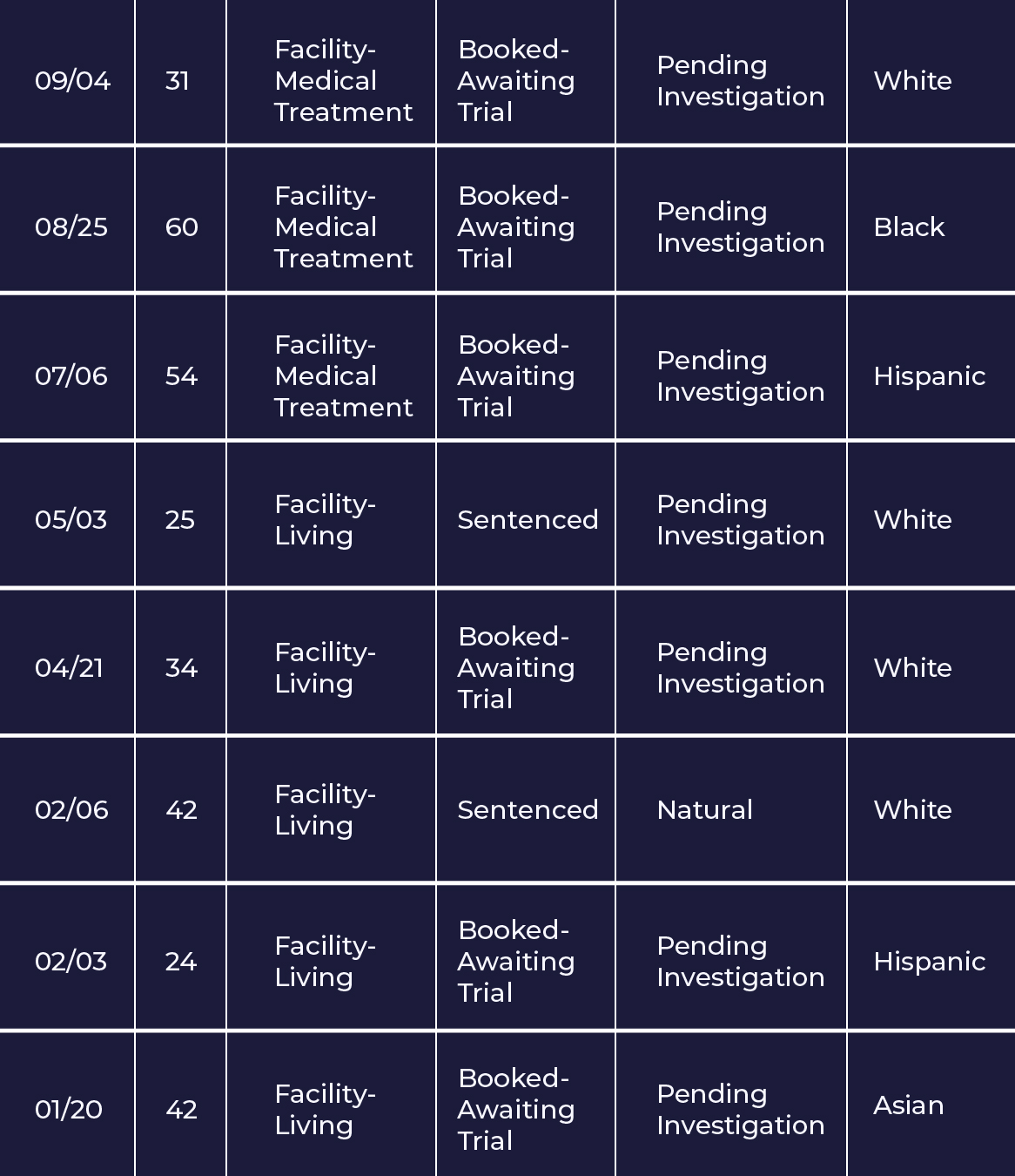 inmate deaths