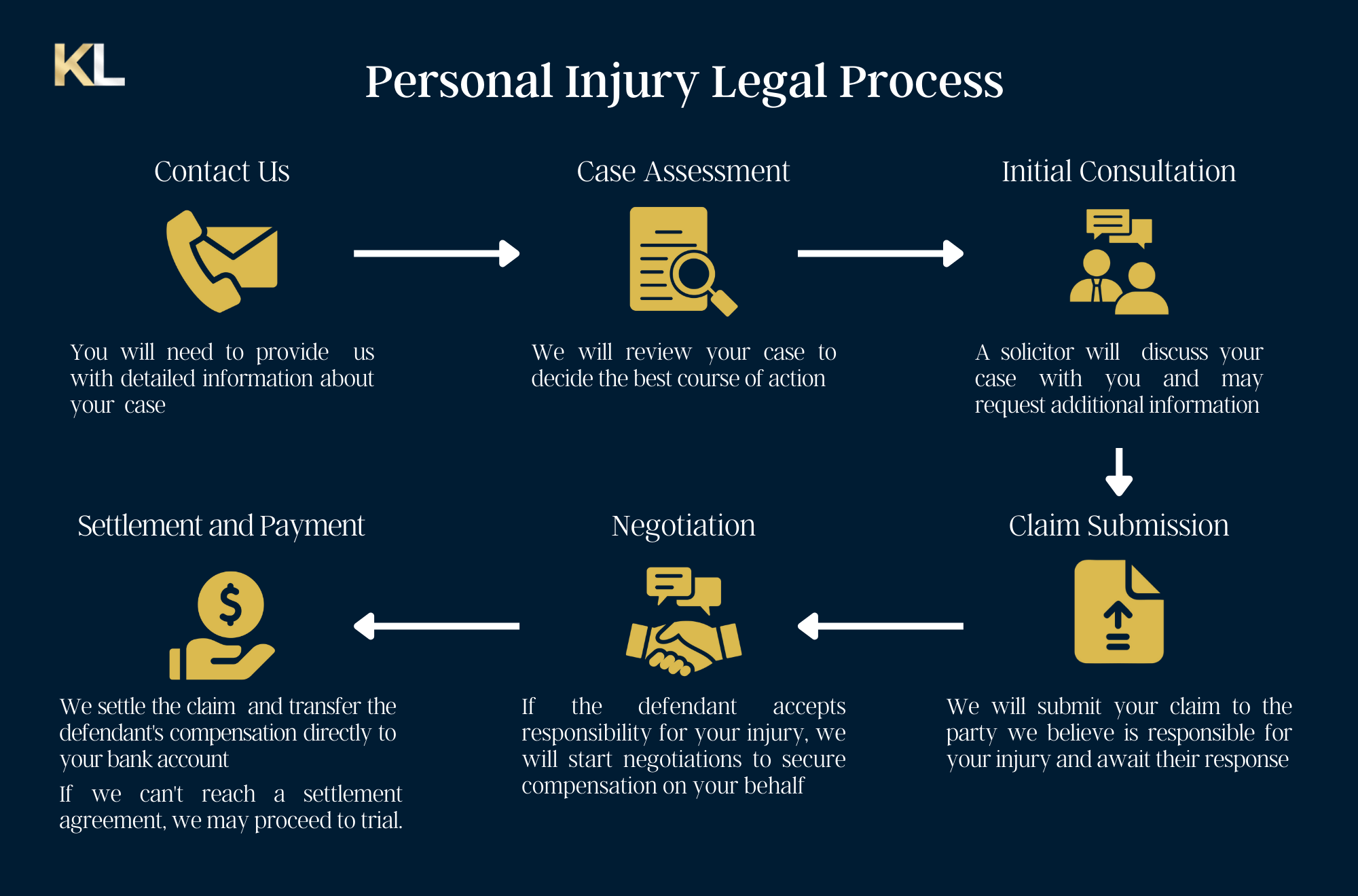 chinese personal injury lawyer
