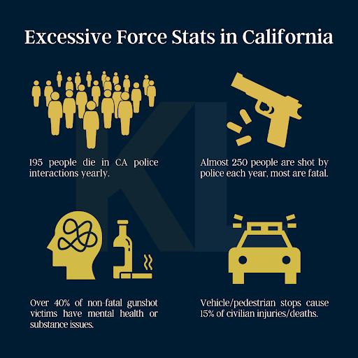 excessive force stats in california